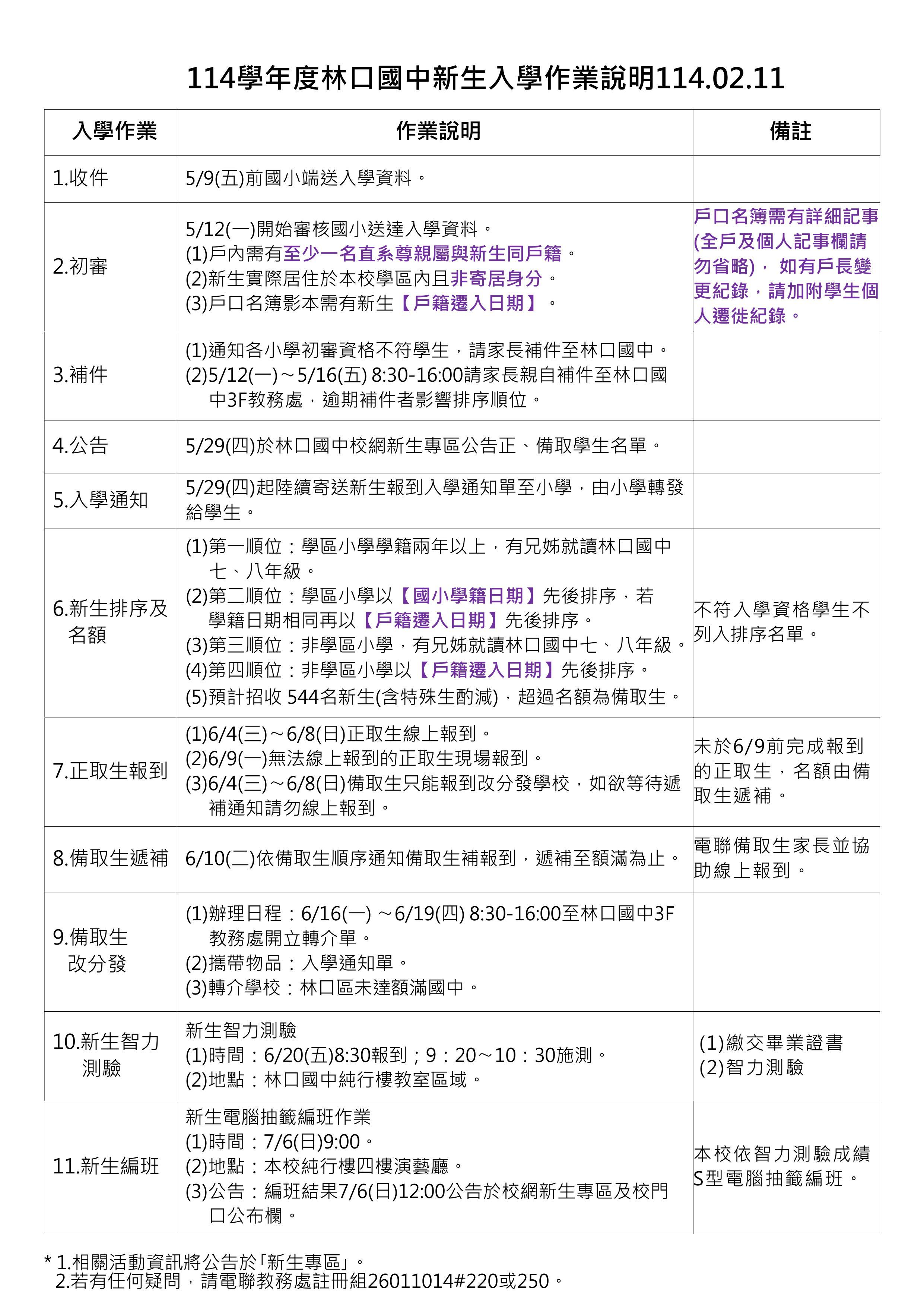114學年度林口國中新生入學作業說明