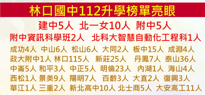 112會考成績