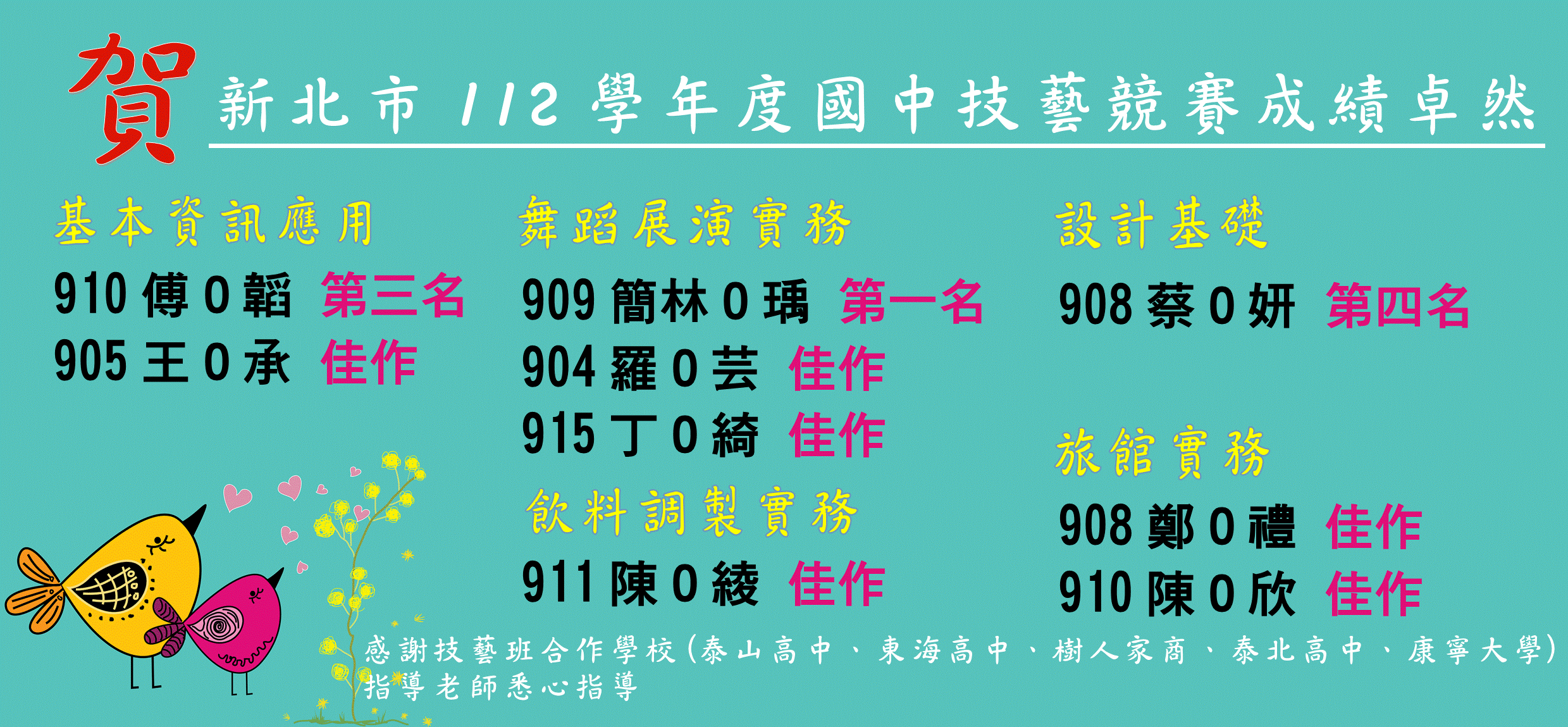 112學年度技藝競賽獲獎