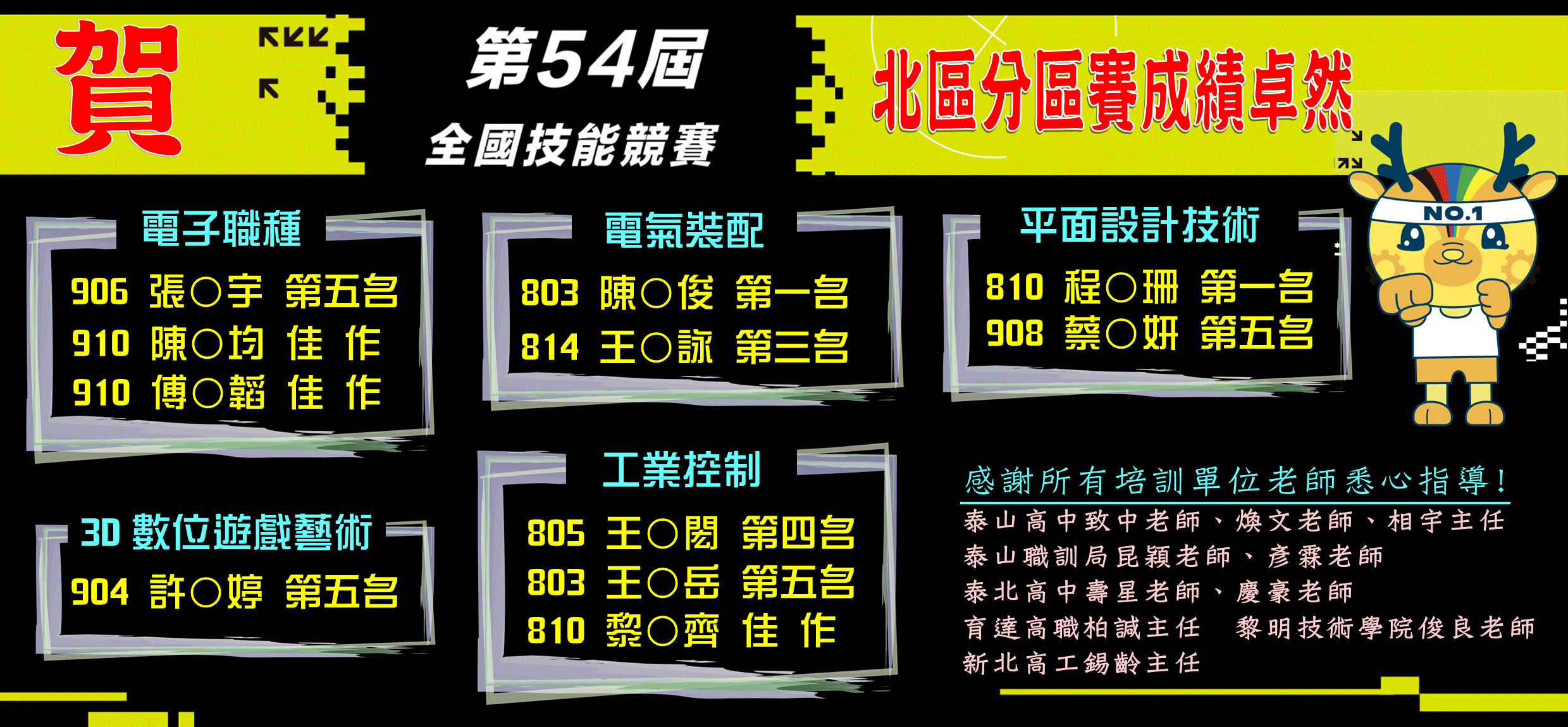 第54屆全國技能競賽分區賽英雄榜