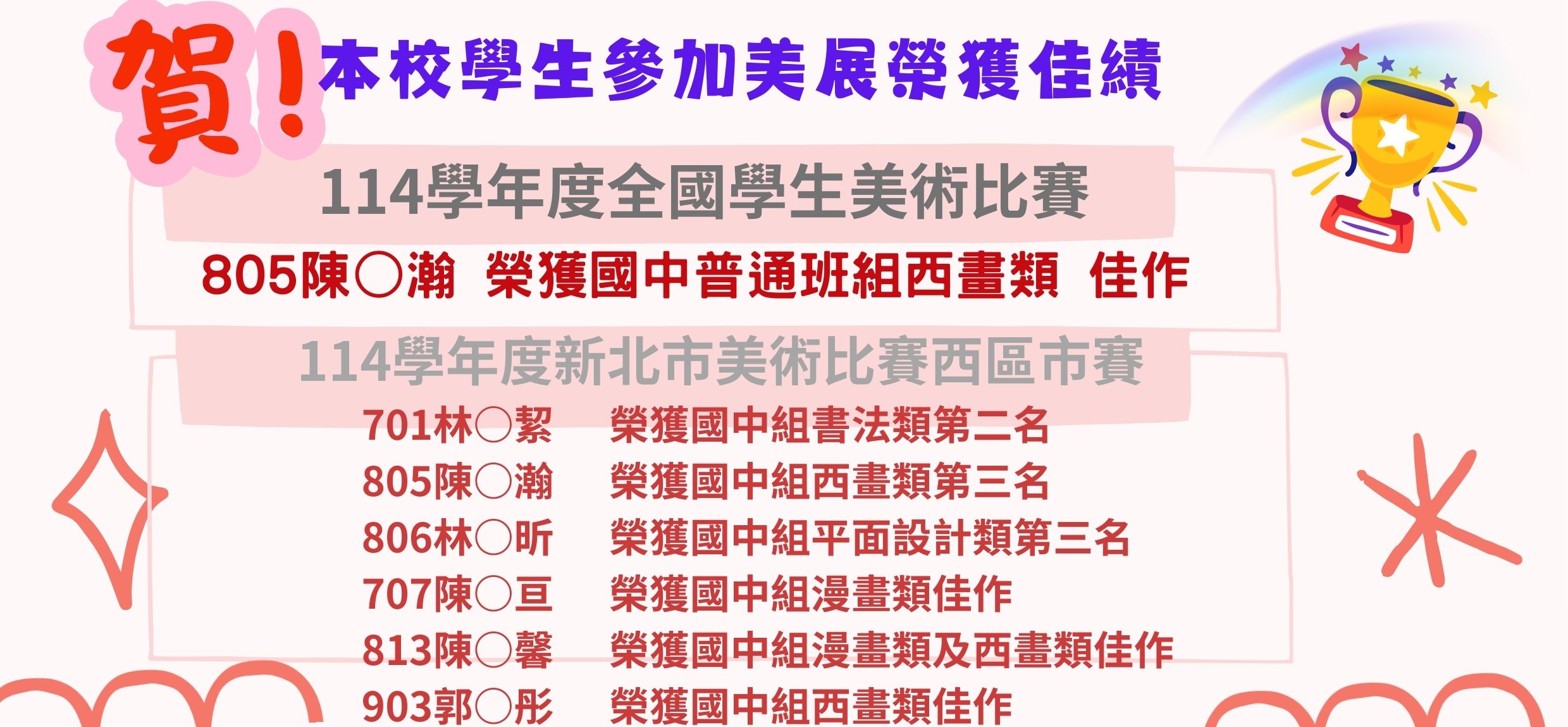 114學年度學生美展獲獎