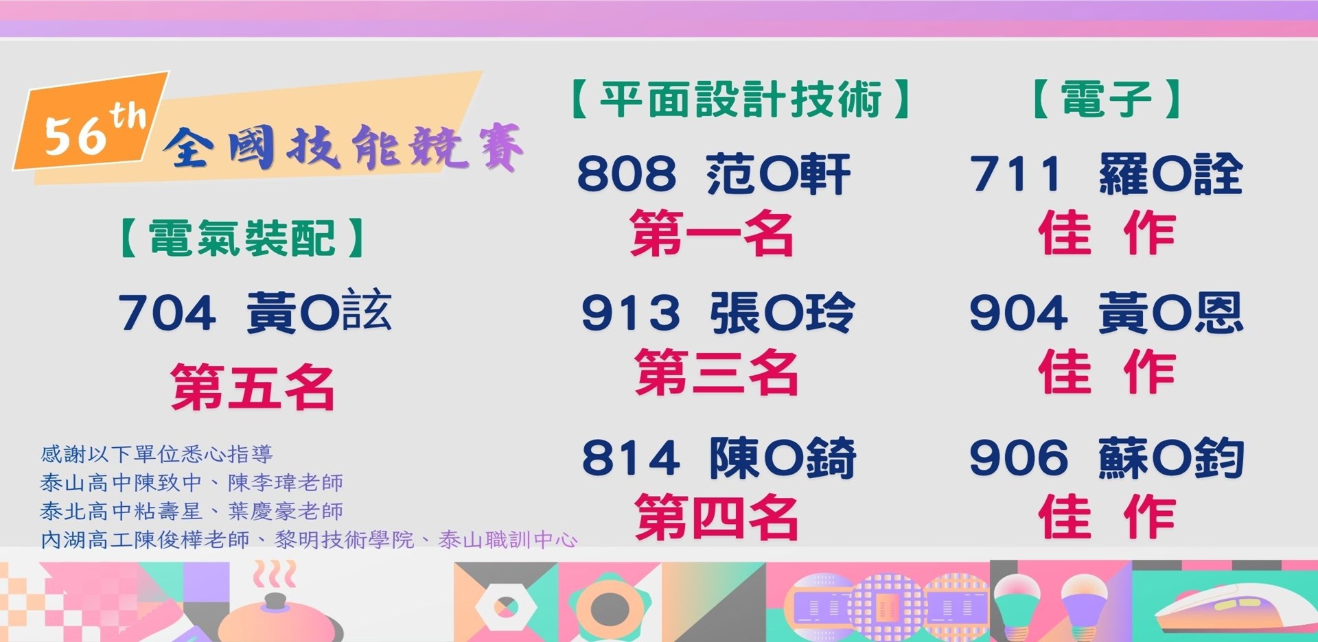 第56屆全國技能競賽北區分區賽獲獎名單