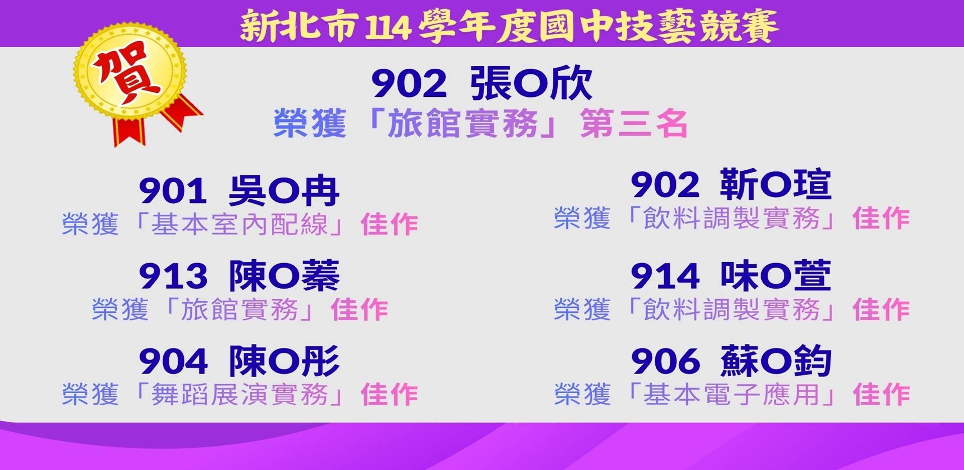 114學年度國中技藝競賽-獲獎名單