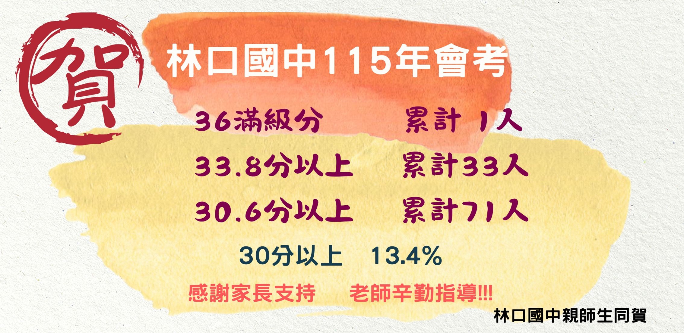 115林中會考成績