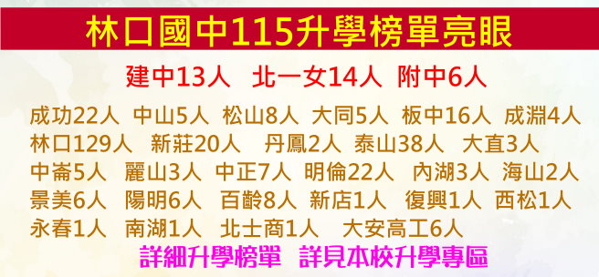 115年會考成績斐然