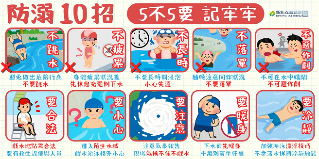 水域安全圖卡
